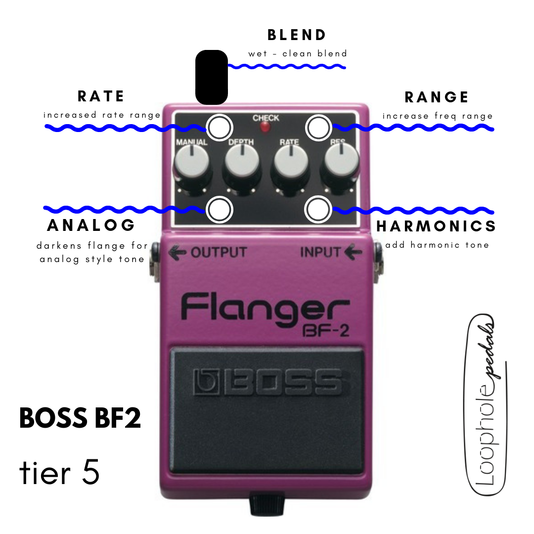 Boss BF2 Flanger Mods – Loophole Pedals Boss BF2 Flanger Mods – Loophole Pedals