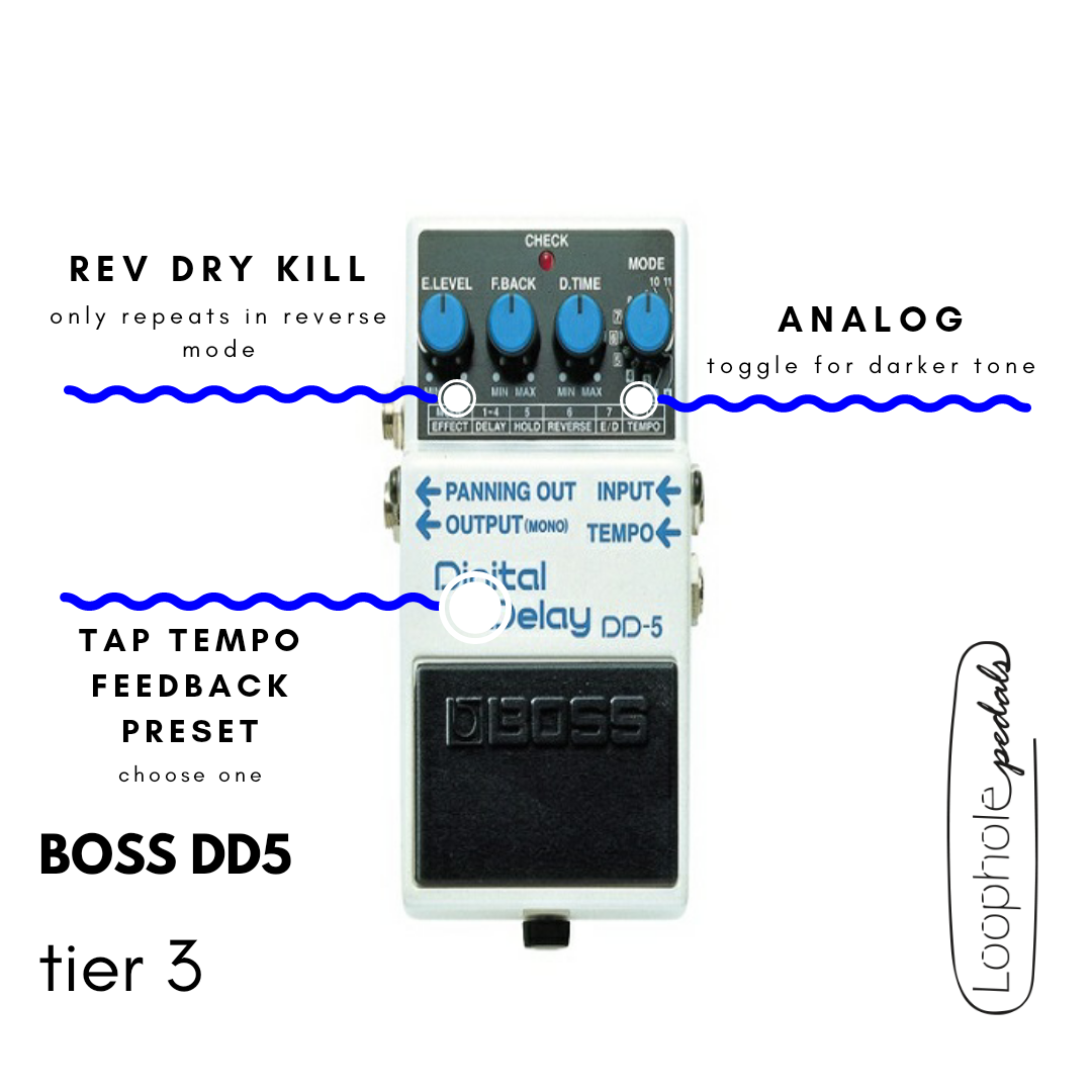 Boss DD5 Digital Delay Mods – Loophole Pedals